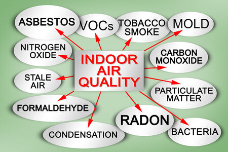 Indoor Air Quality