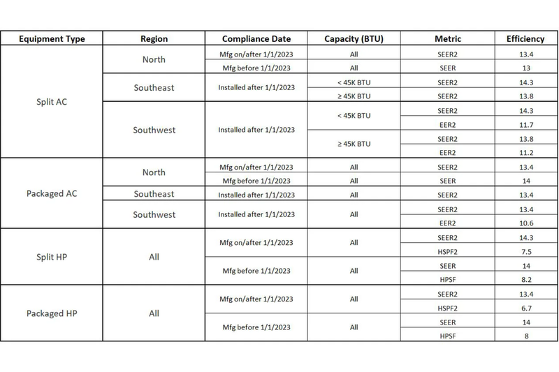 Seer2 Data